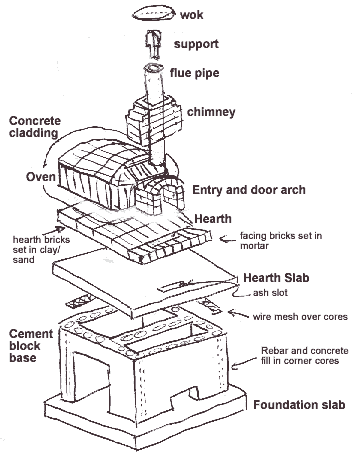 Build Brick Pizza Oven Plans